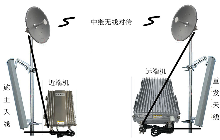 松桃智能无线拉远移频中继直放站近端机远端机
